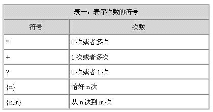 正则表达式详解 _正则表达式详解 _05